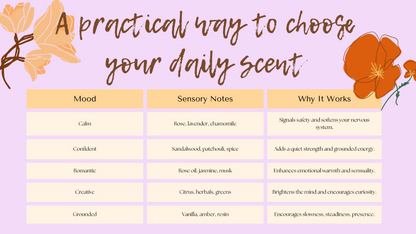 Chart titled 'A practical way to choose your daily scent' with mood, sensory notes, and why it works on a purple background.